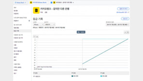 [국내 앱 동향] 7.28 금요일, 1-30위에 오른 앱은?