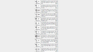 [스포츠동아 오늘의 운세] 2017년 8월 2일 수요일 (음력 6월 11일)