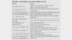 보수 2野 “국정과제 37개 반대”… 입법-예산확보 험로 예고