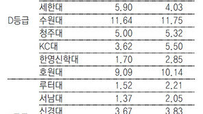 ‘폐교 수순’ 서남대 2017학년도 수시 경쟁률 크게 안떨어진 이유는…