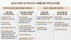[8·2 부동산 대책]투기과열지구 지정 “투기수요·다주택자 잡는다”