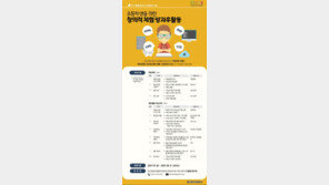 한콘진, 창의적 사고력 향상 위한 '게임리터러시 코딩교육' 진행