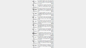 [스포츠동아 오늘의 운세] 2017년 8월 3일 목요일 (음력 6월 12일)