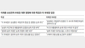 이재용 “승마지원 경영권 승계와 무관… 합병, 미전실서 한 일”