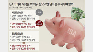 ISA 비과세 한도 500만원으로 2배 확대