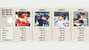 왼손 거포 4인방, 화끈한 타격전쟁