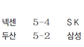 한화 안영명 670일만에 값진 승리