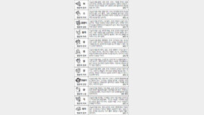 [스포츠동아 오늘의 운세] 2017년 8월 4일 금요일 (음력 6월 13일)