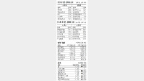 [지표로 보는 경제]8월4일 