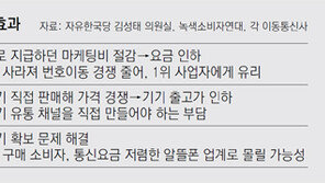 기기 구입-통신사 선택 ‘따로’… 유통구조 격변 예고