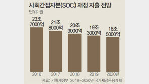 “民資건설 취소, 10년 준비한 기업 어쩌라고…”