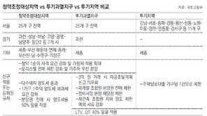 3주택이상 보유자, 투기지역 집 팔면 바로 양도세 중과