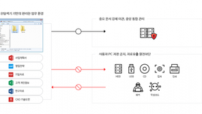 쉽고 강력한 문서보안, 시큐어디스크 가이드 2부