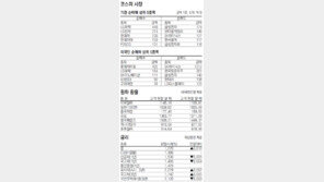 [지표로 보는 경제]8월 5일