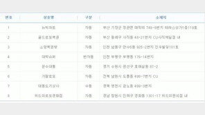 766회 로또 1등 8명 21억씩… 당첨 명당 어디?
