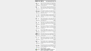 [스포츠동아 오늘의 운세] 2017년 8월 7일 월요일 (음력 6월 16일)