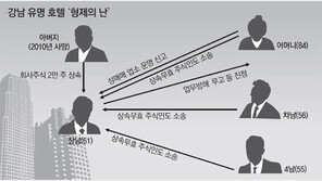 [단독]강남 유흥왕국 ‘형제의 난’ 진풍경 “장남 호텔서 성매매”신고한 노모