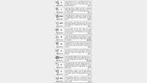 [스포츠동아 오늘의 운세] 2017년 8월 8일 금요일 (음력 6월 17일) 