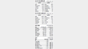 [지표로 보는 경제]8월 8일