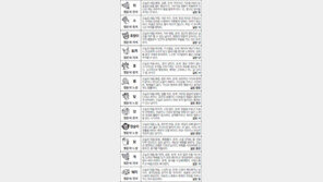 [스포츠동아 오늘의 운세] 2017년 8월 9일 수요일 (음력 6월 18일)