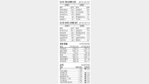 [지표로 보는 경제]8월9일 