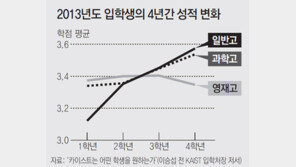 “과학고 한수위” vs “일반고가 추월” 카이스트 대논쟁