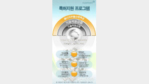 ‘에너지부품 기술권리 강화 특허지원 프로그램’ 수혜기업 모집