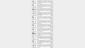 [스포츠동아 오늘의 운세] 2017년 8월 10일 목요일 (음력 6월 19일)