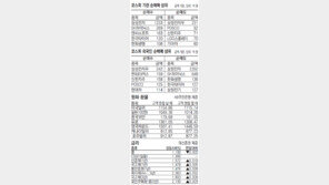 [지표로 보는 경제]8월 10일