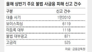 비트코인 영수증 사진 보내줬더니… 현금 빼가