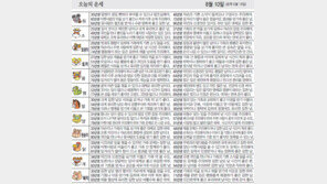 [오늘의 운세]8월 10일