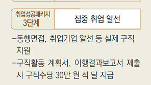 “구직수당, 취업활동에 큰 도움… 서비스 질은 더 개선돼야”