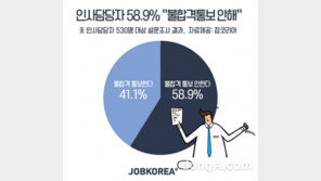 대다수 기업(94%)들이 ‘채용 탈락 사유’ 못 알리는 속사정은?
