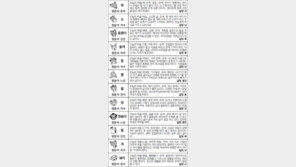 [스포츠동아 오늘의 운세] 2017년 8월 11일 금요일 (음력 6월 20일)
