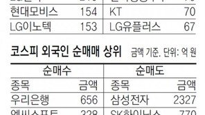 [지표로 보는 경제]8월11일 