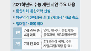 現 중3이 치를 수능, 최소 4과목 절대평가