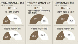 대학생 60% “혼밥-혼술… 결혼 안할것” 