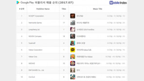 조광민 기자의 '주간 모바일게임의 맥(脈)' 국내 구글 플레이 맹주 바뀌었다