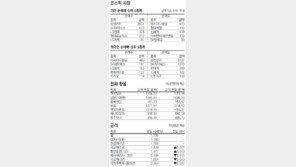 [지표로 보는 경제]8월 12일