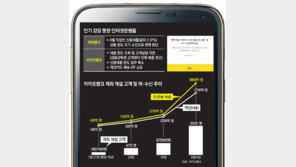 “두 개로는 감당 안돼…” 인터넷은행 3호 나오나