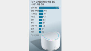 비 오면 AI비서도 ‘촉촉’