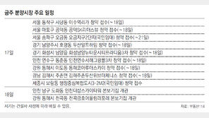 [8월 셋째 주 부동산시장 주요 일정]