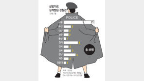 [단독]‘바바리맨 경찰’ 2년만에 또 못된짓