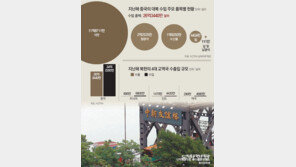 대북제재 약속 지킨 中… 美에 ‘무역압박 그만하라’ 메시지