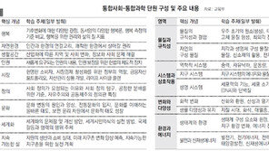 [단독]수능 변수 된 통합사회·과학