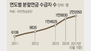 “애들도 다 크고… 우리 이혼해, 연금부터 나눠”