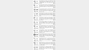 [스포츠동아 오늘의 운세] 2017년 8월 16일 수요일 (음력 6월 25일)