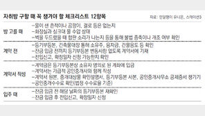 [단독]집주인 확인도 않고 계약… 보증금 떼이고 쫓겨나고