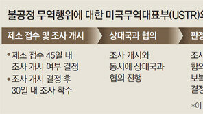 트럼프 “中제재, 시작일뿐”… 中 “美, 송곳니 드러냈다” 반발 