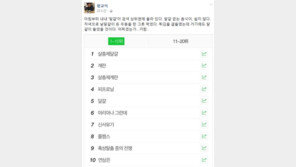 ‘살충제 계란 파문’ 황교익 “달걀 없는 음식이, 쉽지 않다”